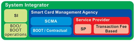 BELFAST SMARTCARD SOLUTIONS LIMITED 